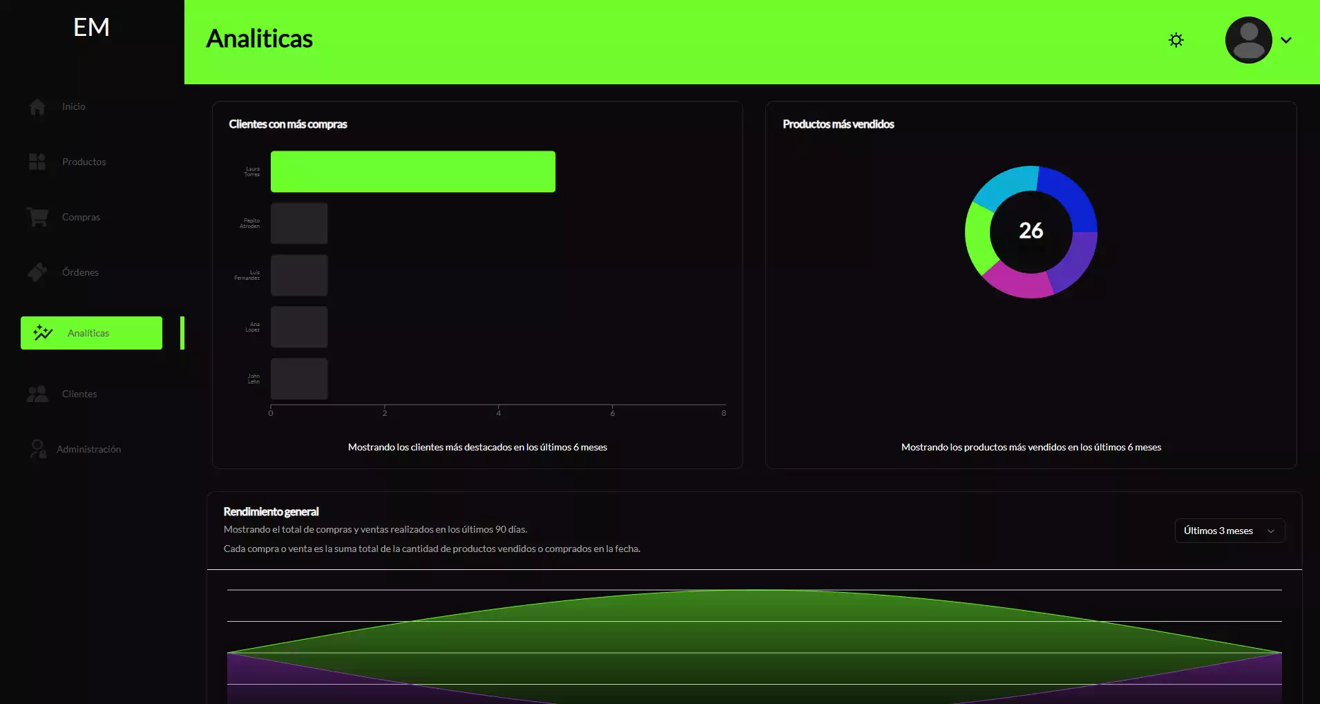 Empremanager picture 1