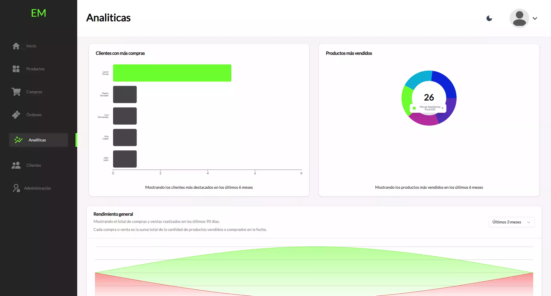 Empremanager picture 3